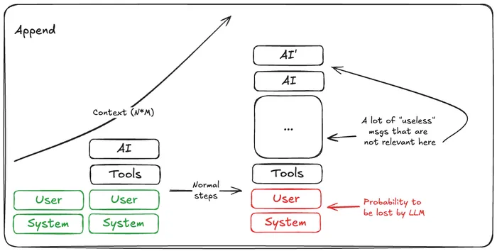 Raw approach - all agents