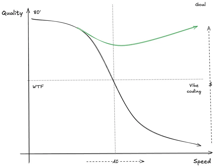 The goal of semantic distance
